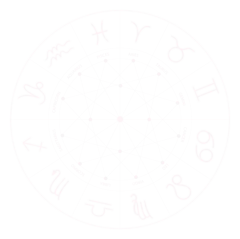 roda signos